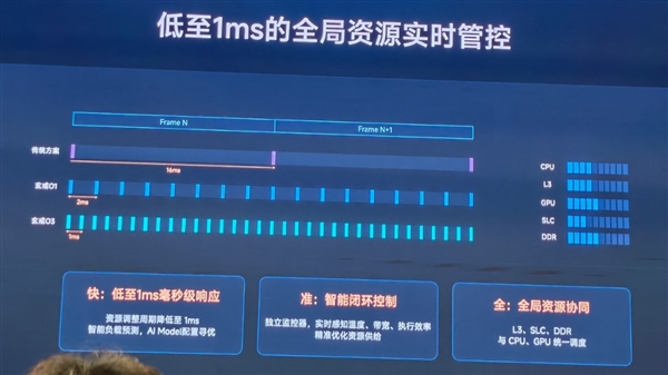 DLSS 5有破解版了！RTX 40系显卡也能用：纯软件锁限制